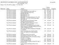 Rapportage